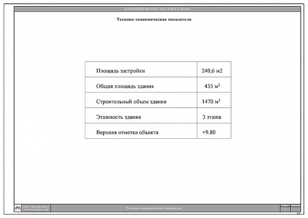 Ландшафтные работы и озеленение усадьбы