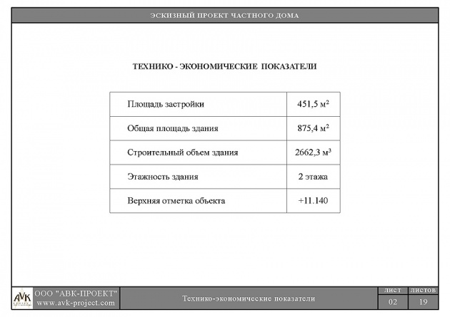 Проектирование элитных особняков