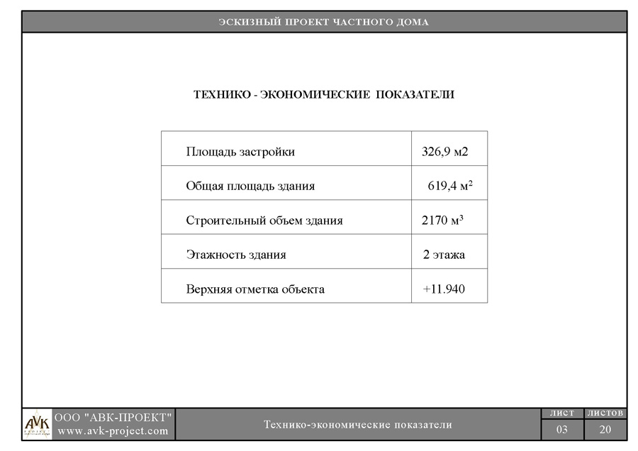 Тэп характеристики